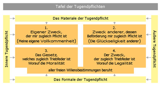 Tafel der Tugendpflichten